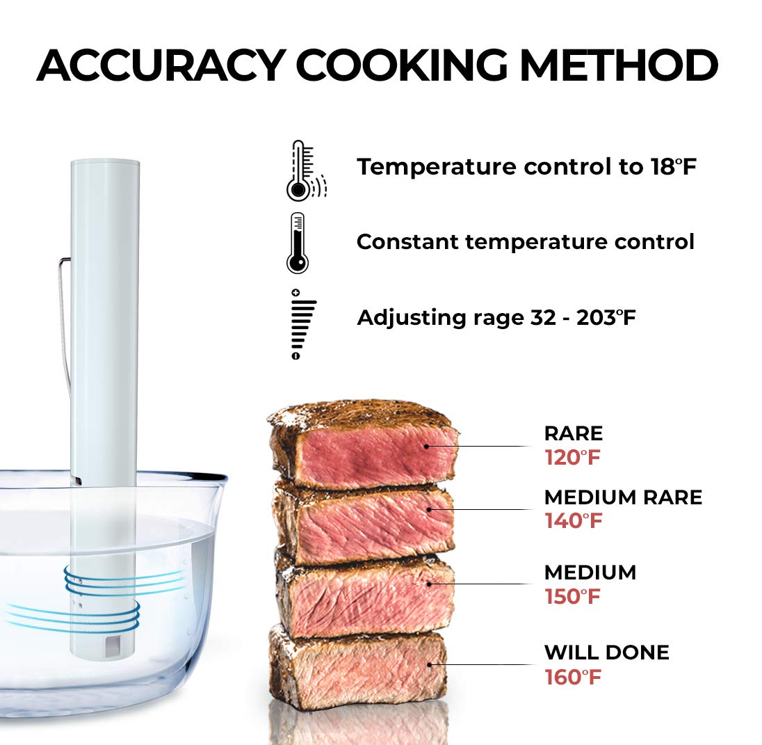 History of Sous Vide Cooking Sous Vide Wizard